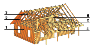 premier log beams schematics