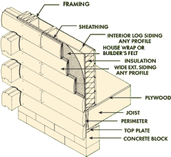 Log Siding Diagram
