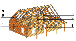 pioneer log beam schematics