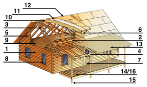 pioneer plus package schematics